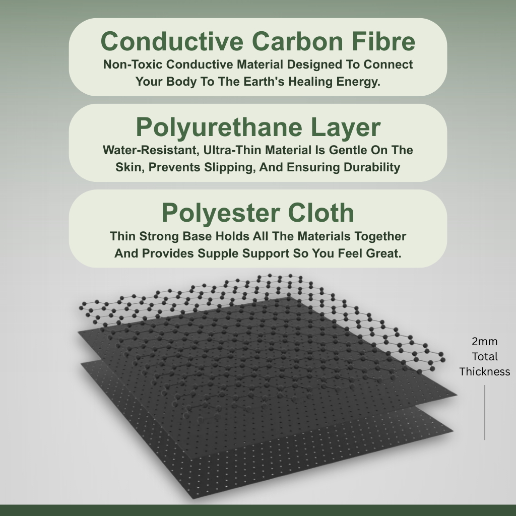 Grounding Company Mattress Cover