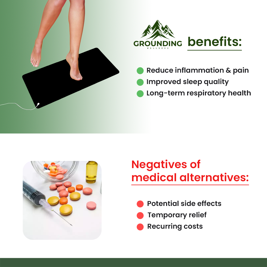 Grounding® Mat