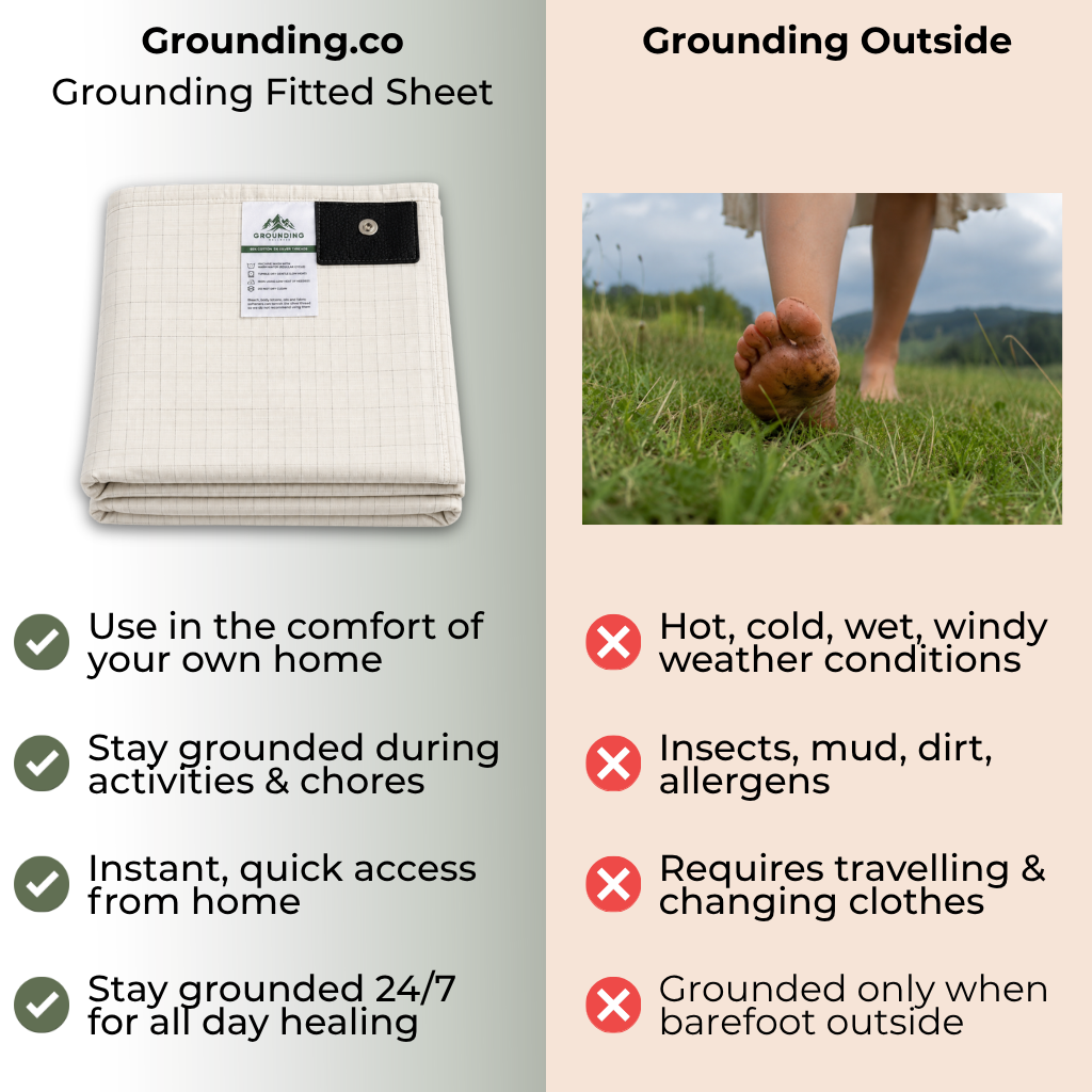 Grounding Bedsheet (Fitted)