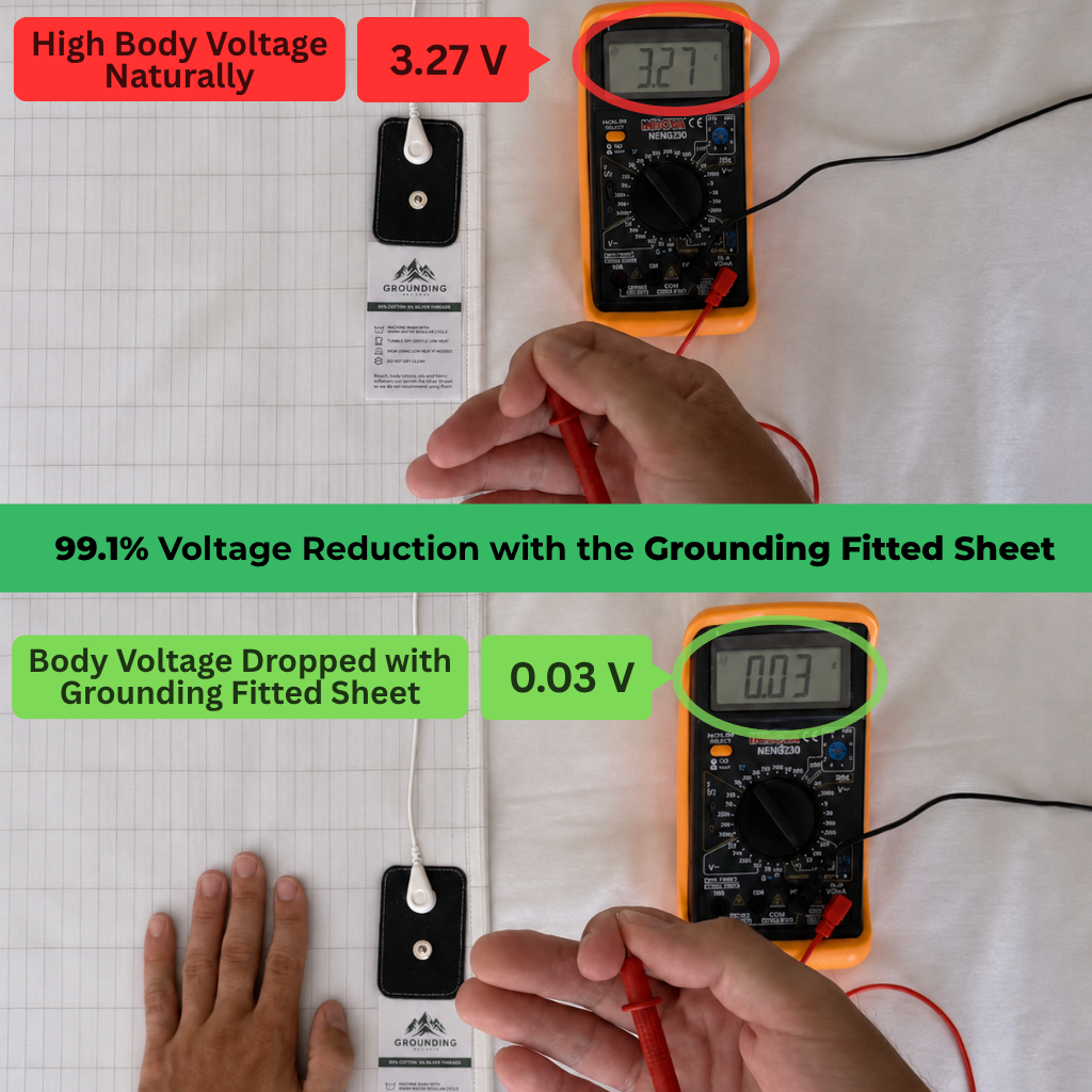 Grounding Bedsheet (Fitted)