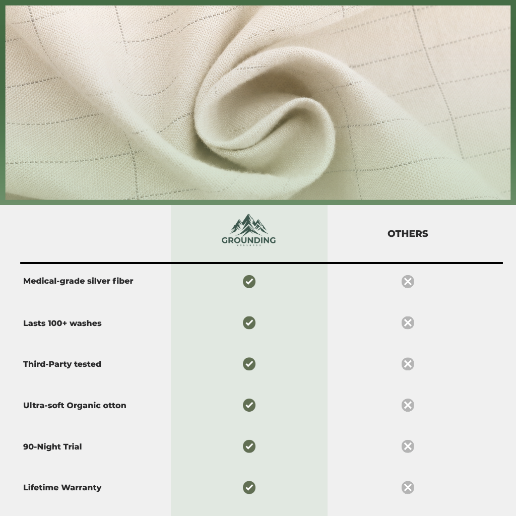 Grounding Bedsheet (Fitted)