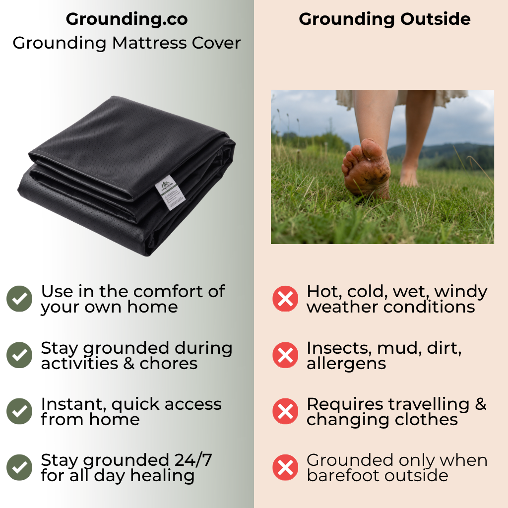 Grounding Mattress Cover