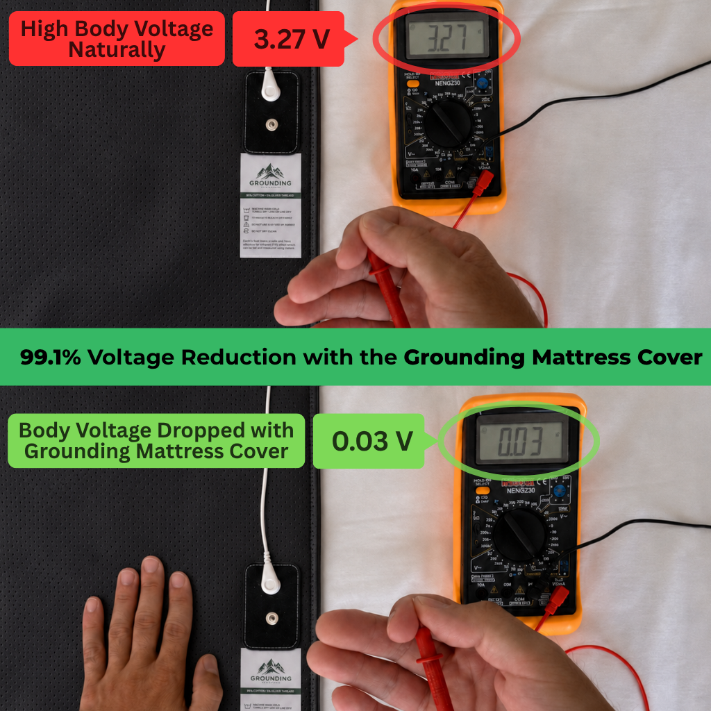 Grounding Mattress Cover