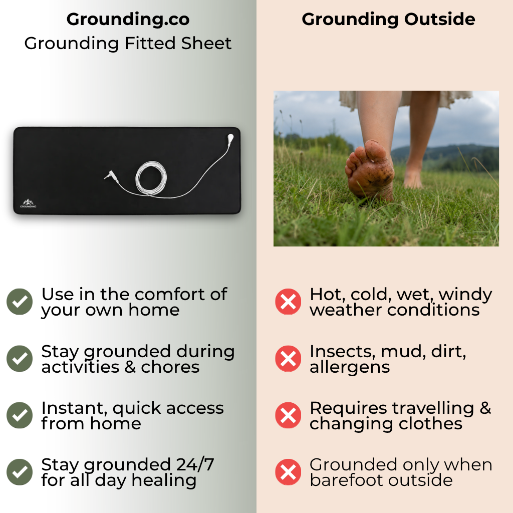 Universal Grounding Mat