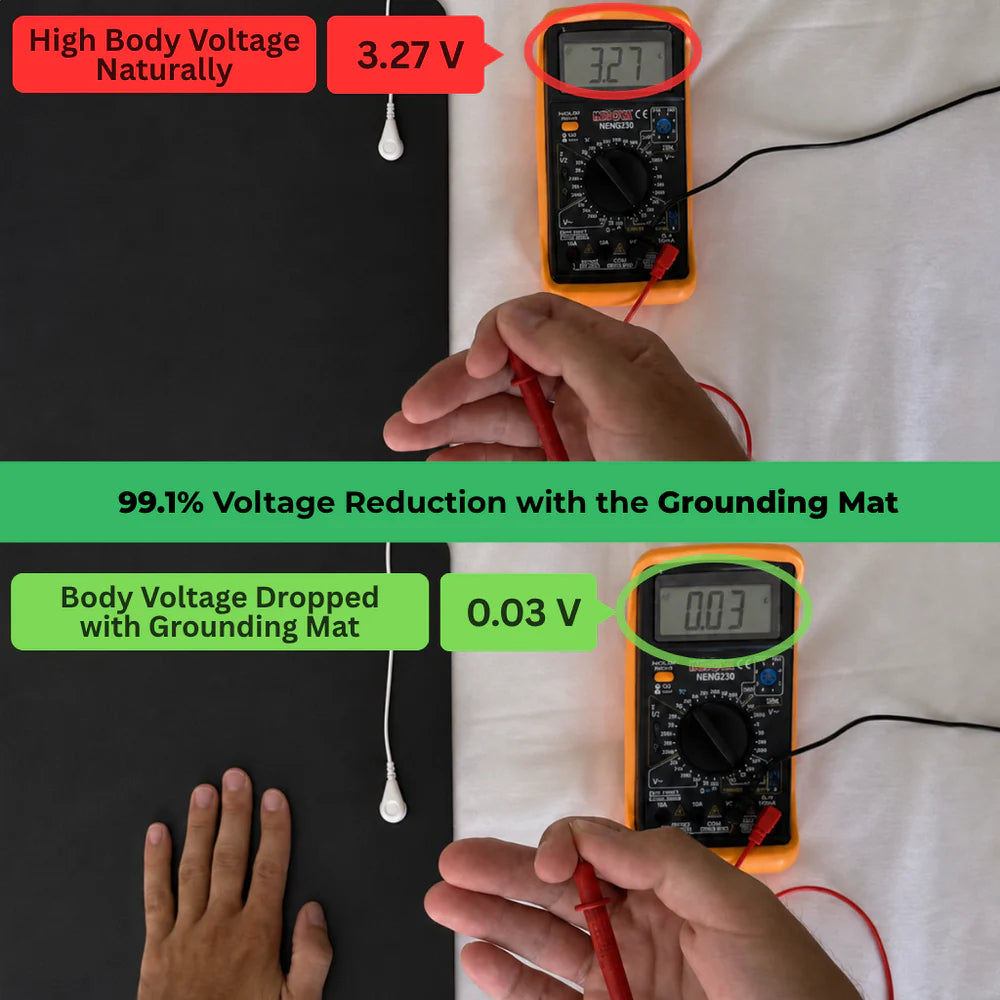 Terra Grounding Mat